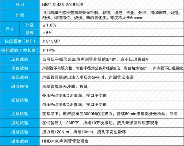 滁州套筒式声测管加工产品性能参数